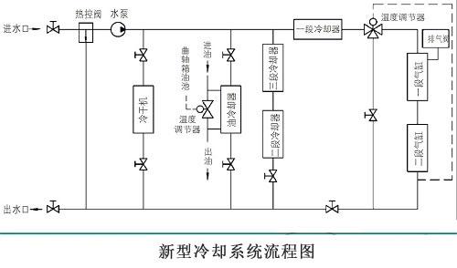 新型冷却系统流程图