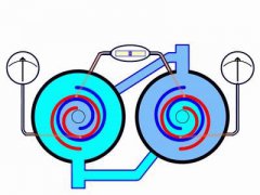 国内外无油涡旋压缩机的现状