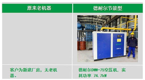 日韩不卡免费视频干式无油空压机为钢铁行业提供节能的生产空间